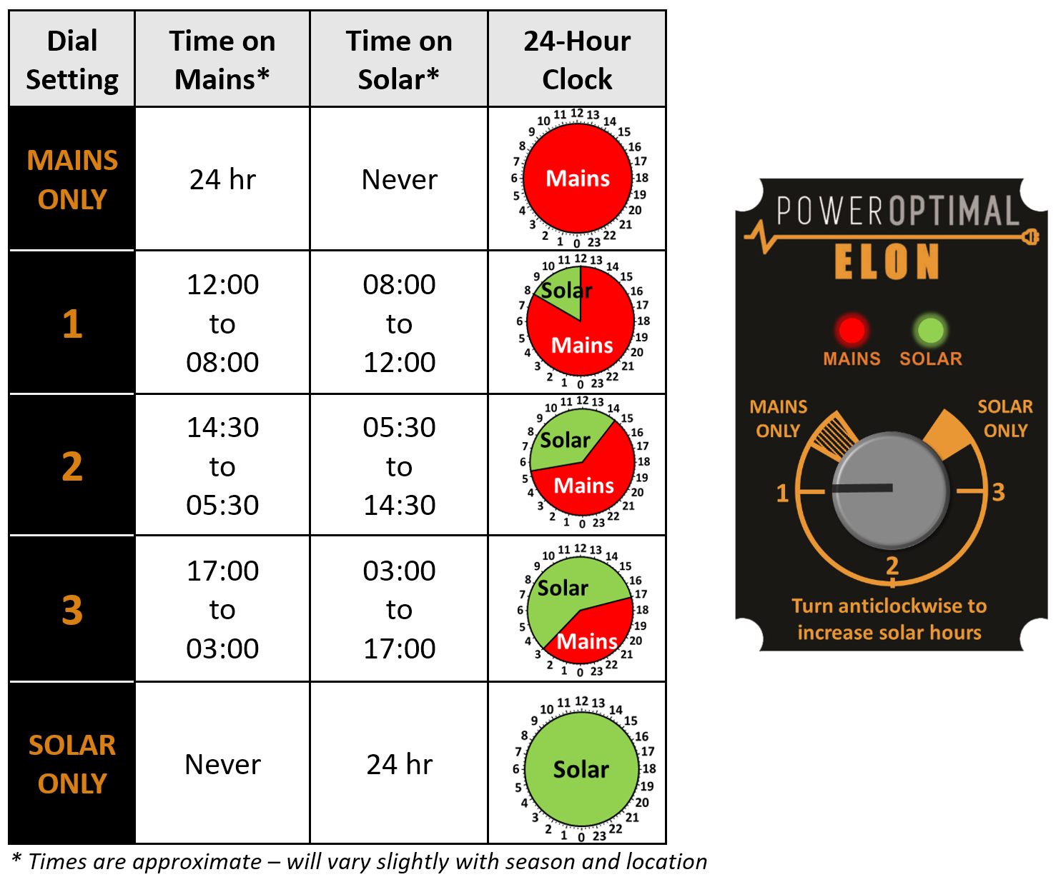 Elon 100 control dial settings.png