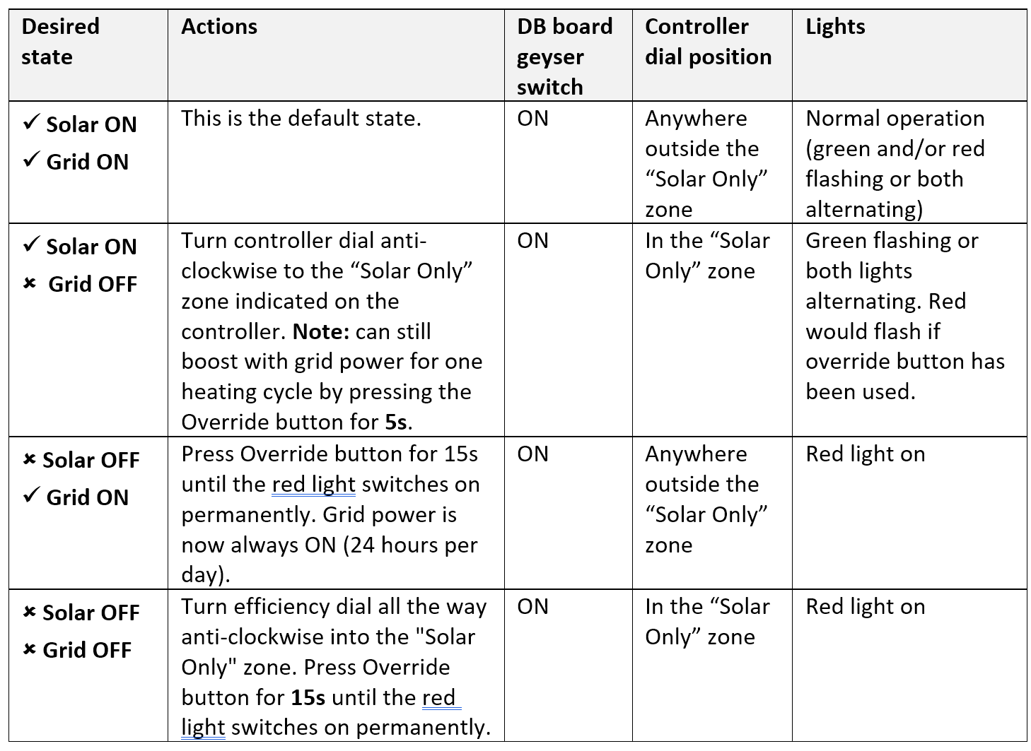 Installation manual v1-40 controller dial settings.png