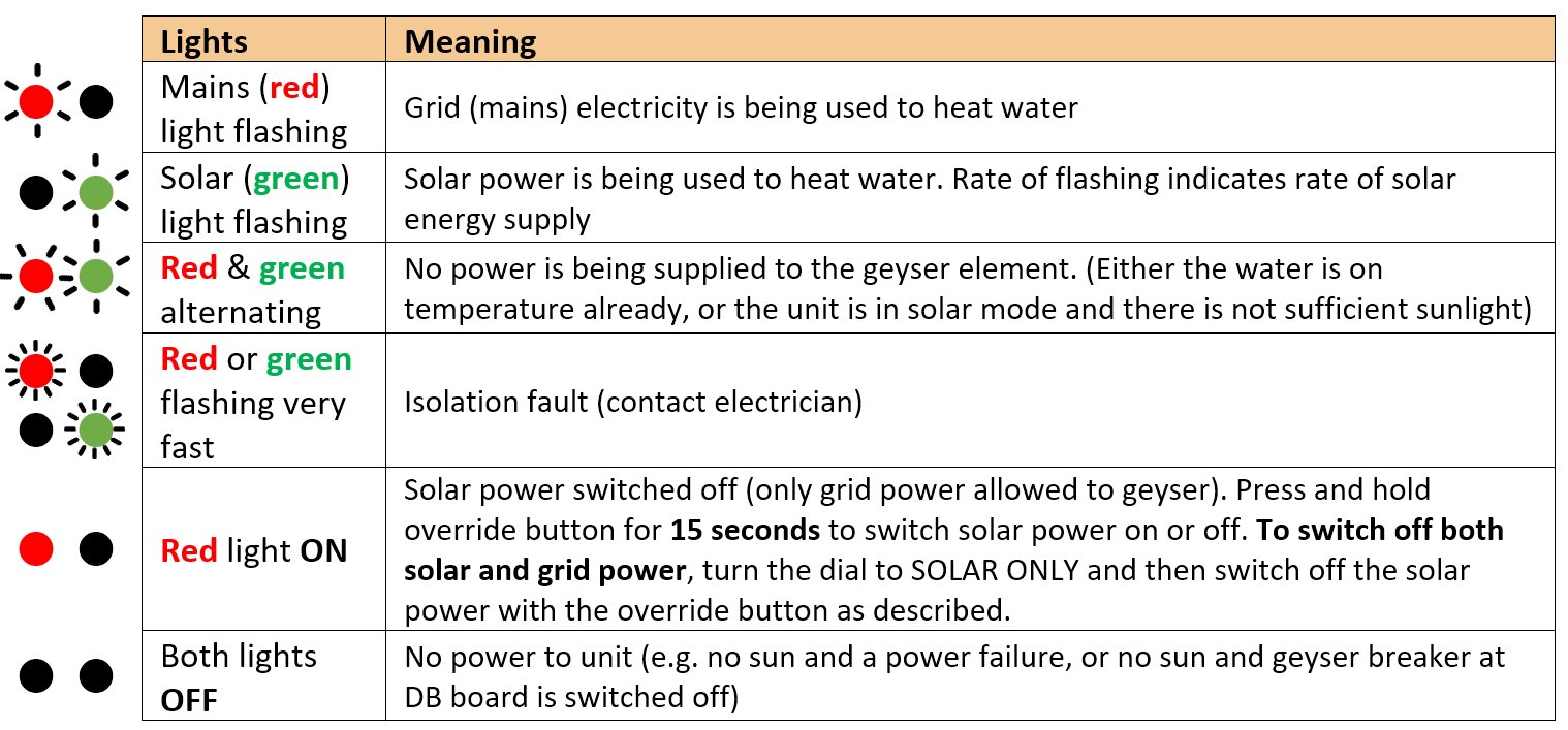 Installation manual v1-40 controller lights.png