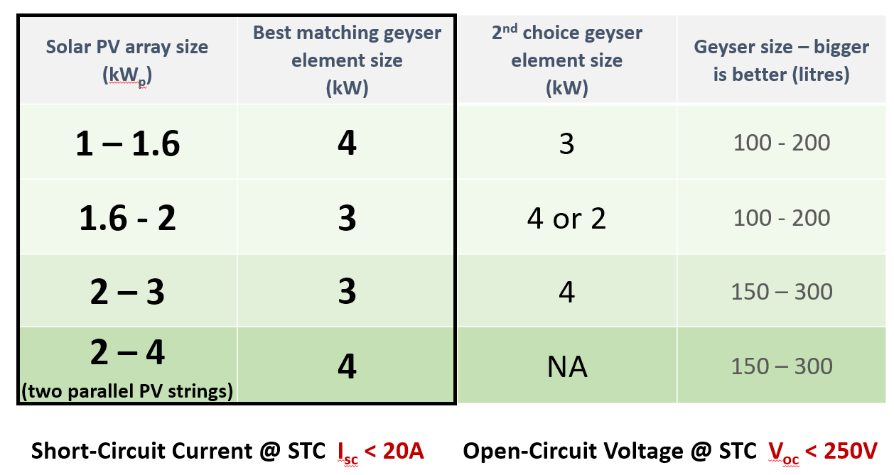 PowerOptimal Elon® 100 kit easy selection guide V2.13 - slide 1.png