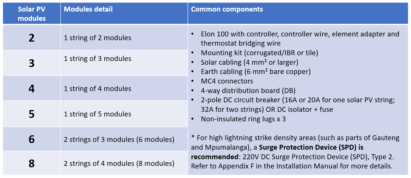 PowerOptimal Elon® 100 kit easy selection guide V2.13 - slide 3.png