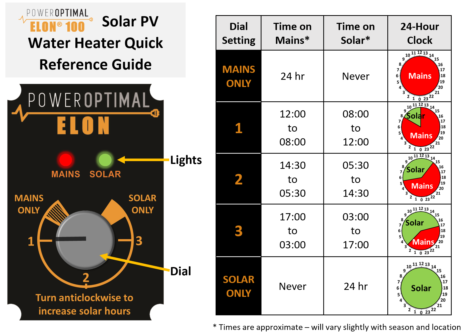 PowerOptimal Elon® 100 Quick Reference User Guide v2.08 p1.png