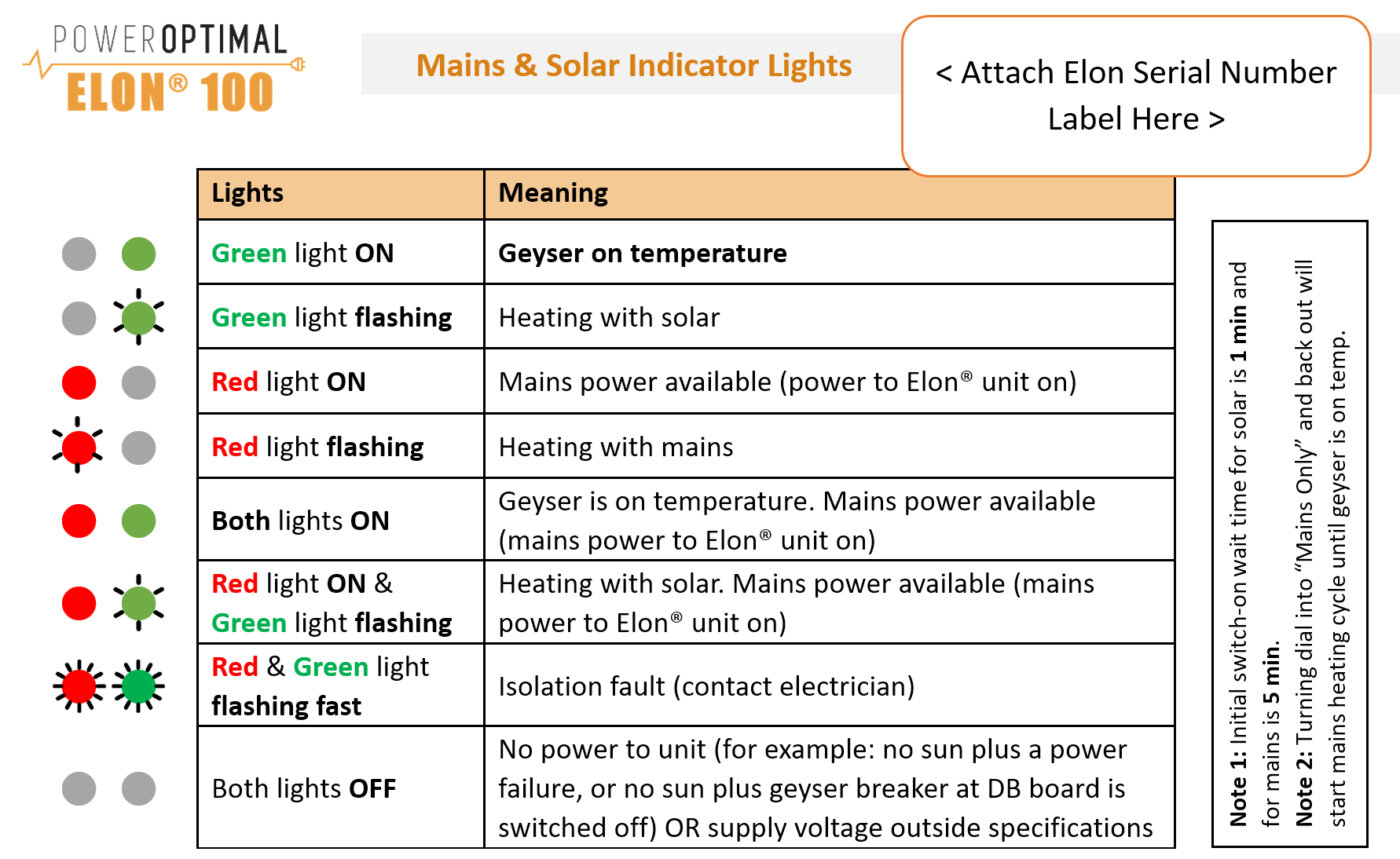 PowerOptimal Elon® 100 Quick Reference User Guide v2.08 p2.png